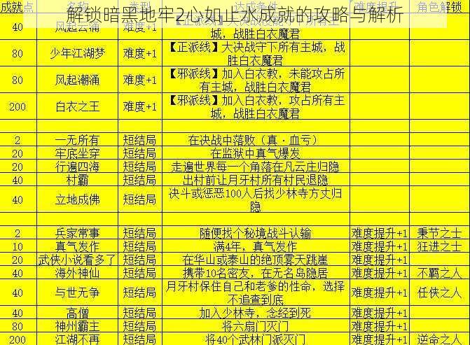 解锁暗黑地牢2心如止水成就的攻略与解析