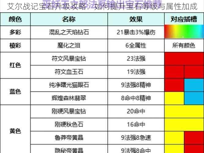 艾尔战记宝石升级攻略：如何提升宝石等级与属性加成