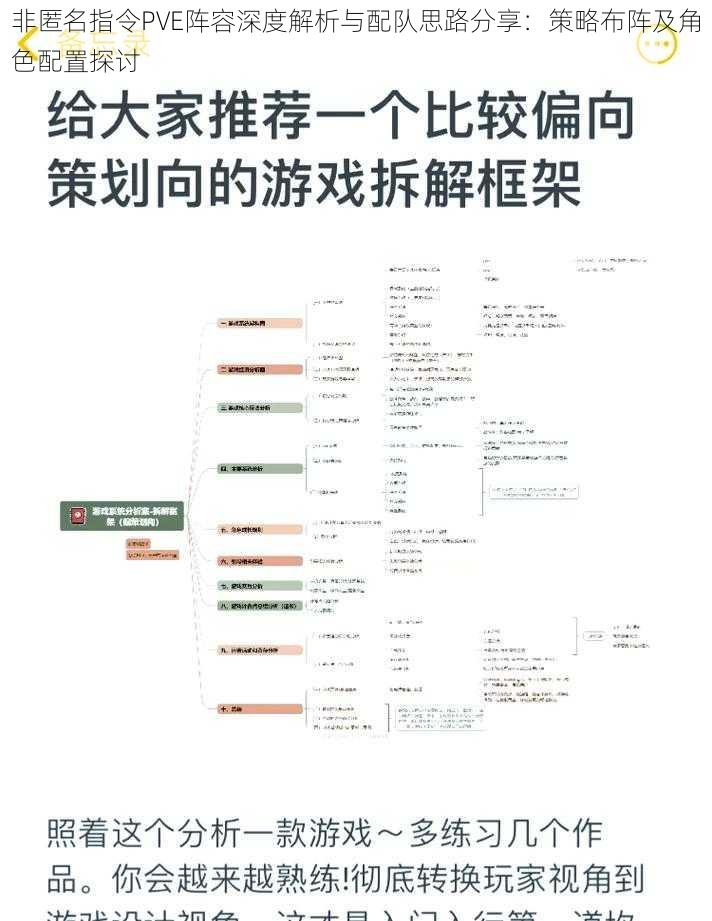 非匿名指令PVE阵容深度解析与配队思路分享：策略布阵及角色配置探讨