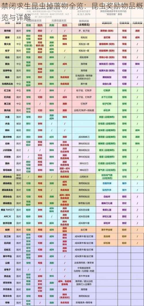 禁闭求生昆虫掉落物全览：昆虫奖励物品概览与详解