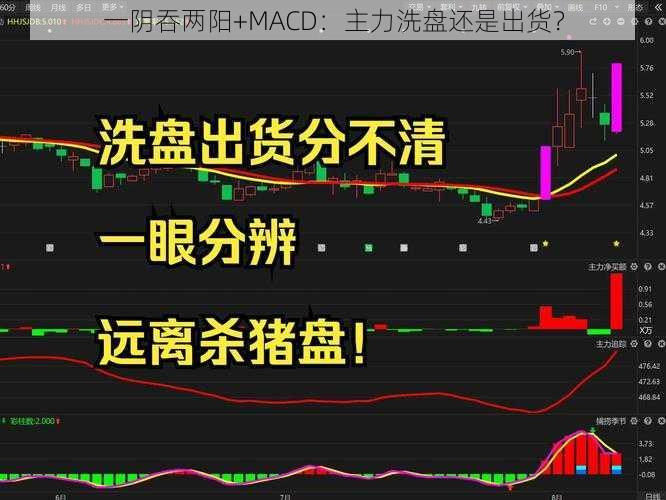 一阴吞两阳+MACD：主力洗盘还是出货？