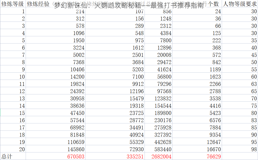 梦幻新诛仙：火鹦鹉攻略秘籍——最强打书推荐指南