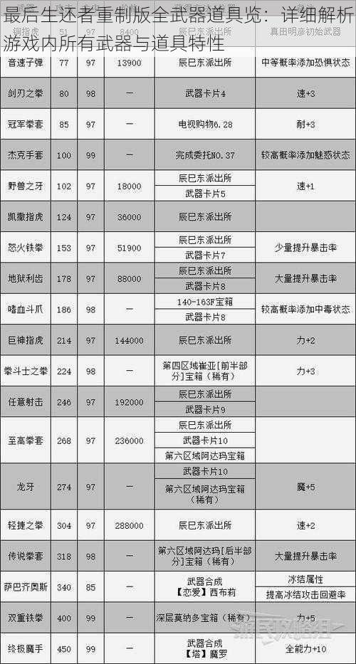 最后生还者重制版全武器道具览：详细解析游戏内所有武器与道具特性