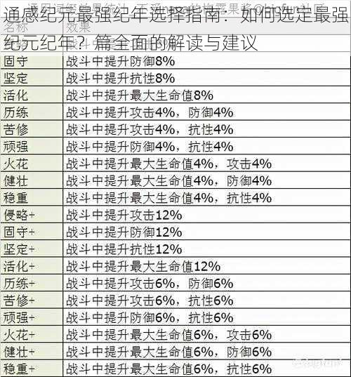 通感纪元最强纪年选择指南：如何选定最强纪元纪年？篇全面的解读与建议