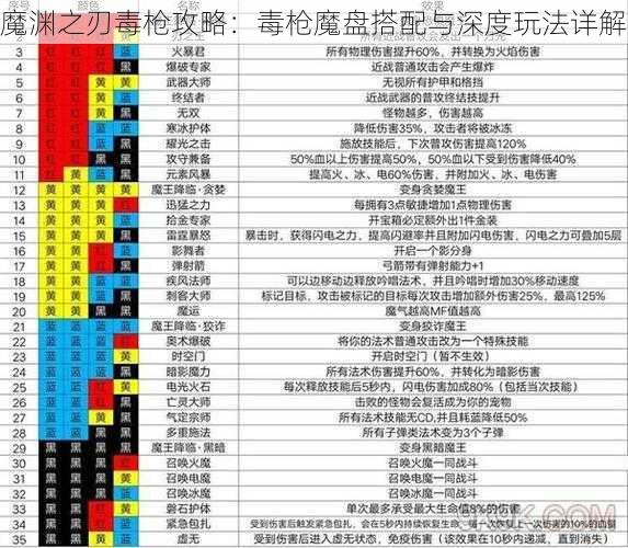 魔渊之刃毒枪攻略：毒枪魔盘搭配与深度玩法详解