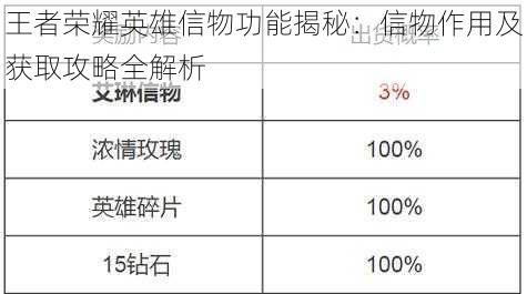 王者荣耀英雄信物功能揭秘：信物作用及获取攻略全解析