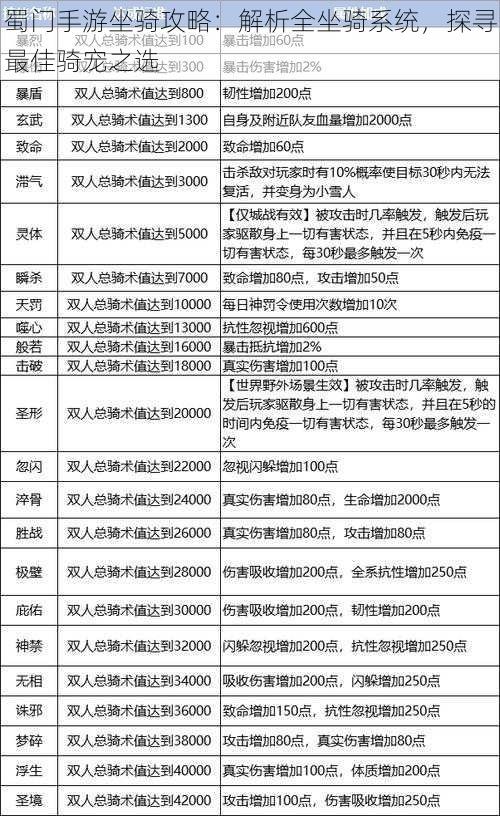 蜀门手游坐骑攻略：解析全坐骑系统，探寻最佳骑宠之选