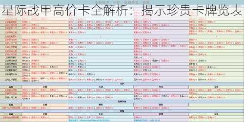 星际战甲高价卡全解析：揭示珍贵卡牌览表