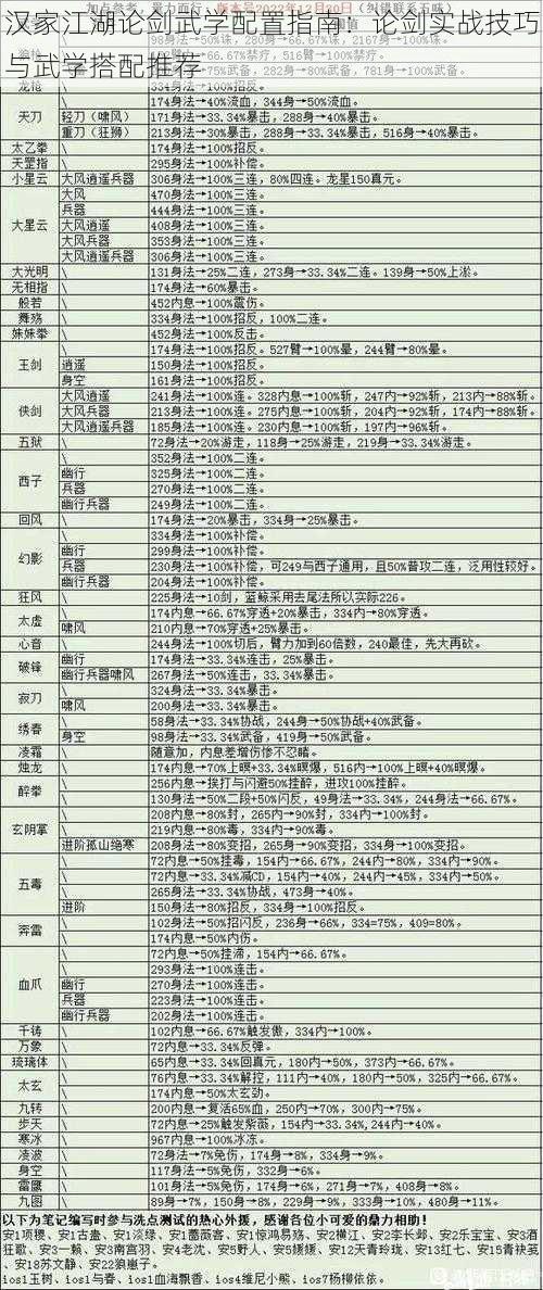 汉家江湖论剑武学配置指南：论剑实战技巧与武学搭配推荐