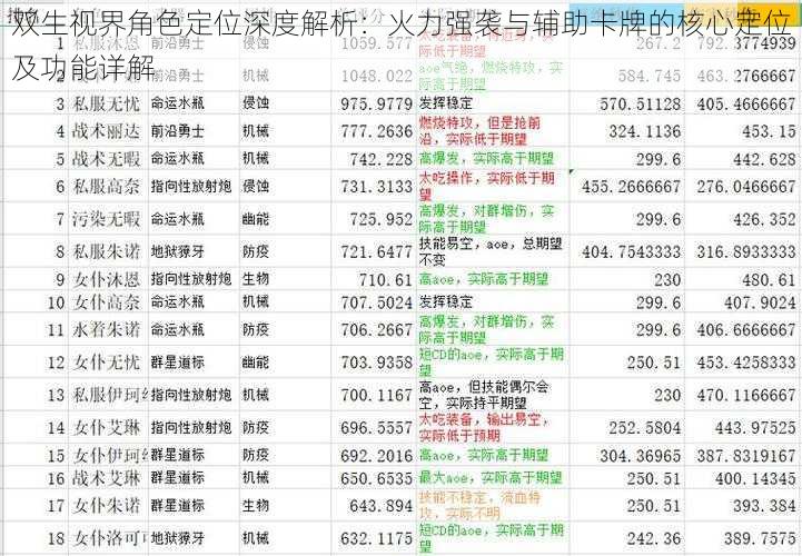 双生视界角色定位深度解析：火力强袭与辅助卡牌的核心定位及功能详解