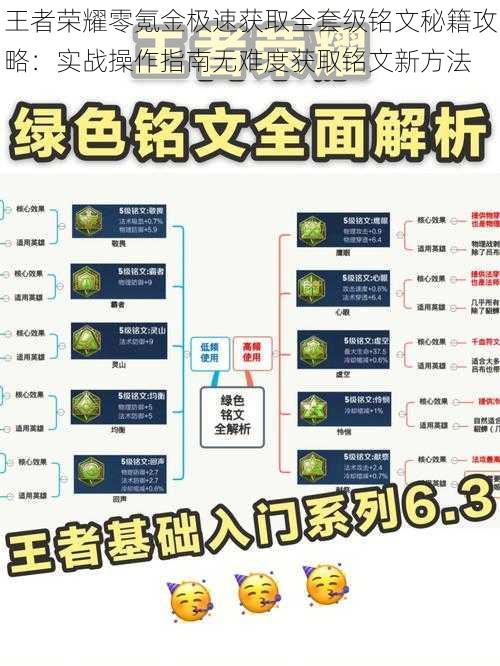 王者荣耀零氪金极速获取全套级铭文秘籍攻略：实战操作指南无难度获取铭文新方法