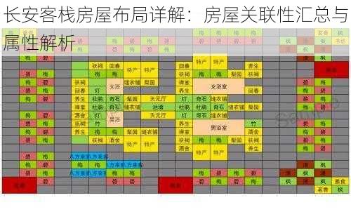 长安客栈房屋布局详解：房屋关联性汇总与属性解析