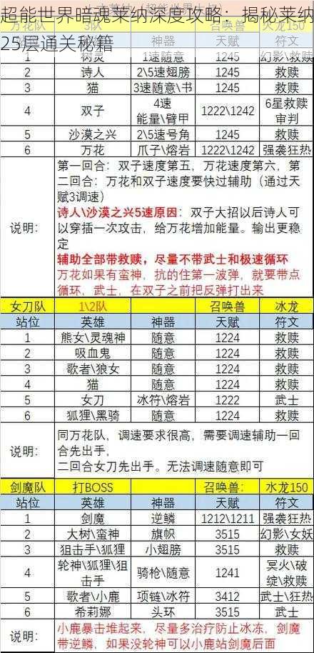 超能世界暗魂莱纳深度攻略：揭秘莱纳25层通关秘籍