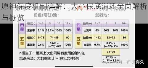 原神保底机制详解：大小保底消耗全面解析与概览