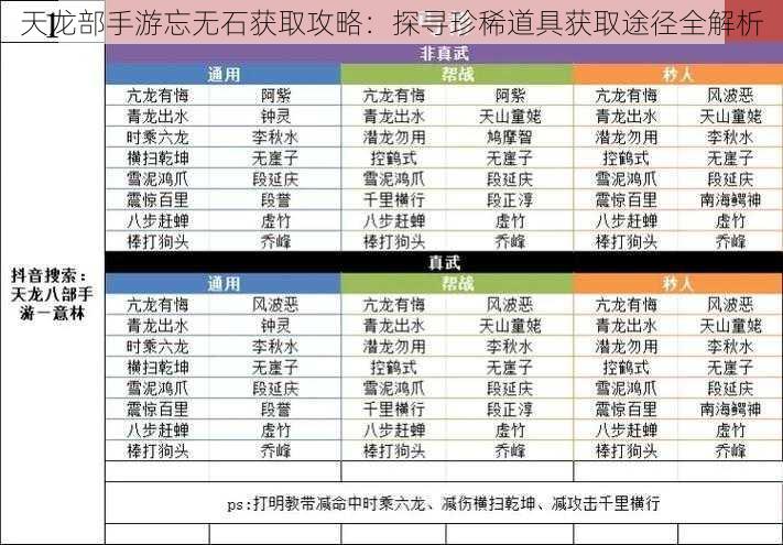 天龙部手游忘无石获取攻略：探寻珍稀道具获取途径全解析