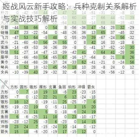 姬战风云新手攻略：兵种克制关系解析与实战技巧解析