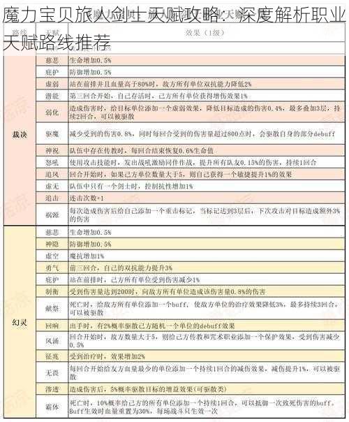 魔力宝贝旅人剑士天赋攻略：深度解析职业天赋路线推荐