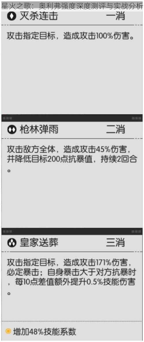 星火之歌：奥利弗强度深度测评与实战分析