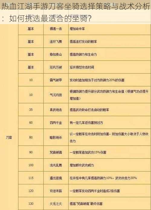 热血江湖手游刀客坐骑选择策略与战术分析：如何挑选最适合的坐骑？