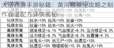 大话西游手游秘籍：黄河鲤鱼全攻略之制作食谱配方详情揭秘