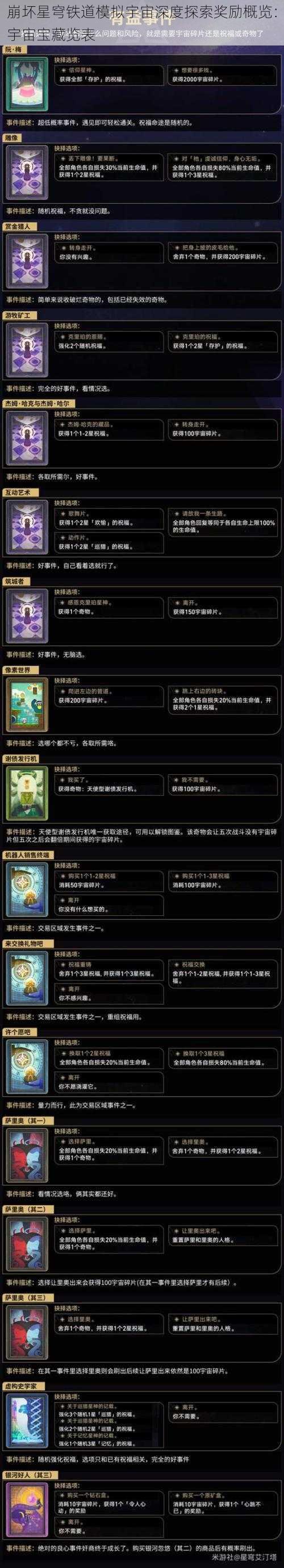 崩坏星穹铁道模拟宇宙深度探索奖励概览：宇宙宝藏览表