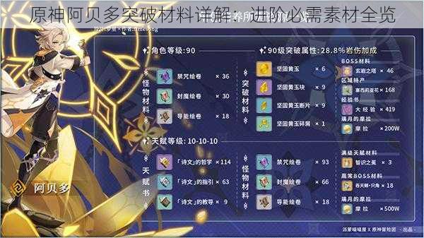 原神阿贝多突破材料详解：进阶必需素材全览