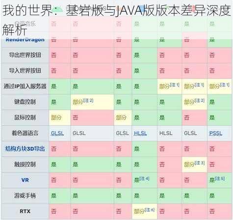 我的世界：基岩版与JAVA版版本差异深度解析