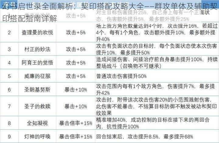 幻书启世录全面解析：契印搭配攻略大全——群攻单体及辅助契印搭配指南详解