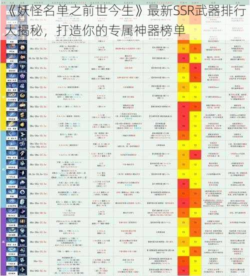 《妖怪名单之前世今生》最新SSR武器排行大揭秘，打造你的专属神器榜单