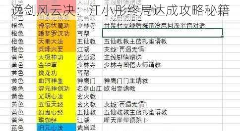 逸剑风云决：江小彤终局达成攻略秘籍