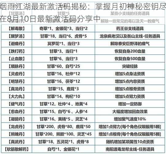 烟雨江湖最新激活码揭秘：掌握月初神秘密钥尽在8月10日最新激活码分享中