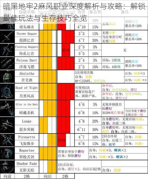 暗黑地牢2麻风职业深度解析与攻略：解锁最佳玩法与生存技巧全览