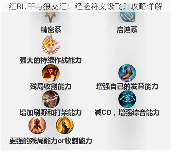 红BUFF与狼交汇：经验符文级飞升攻略详解