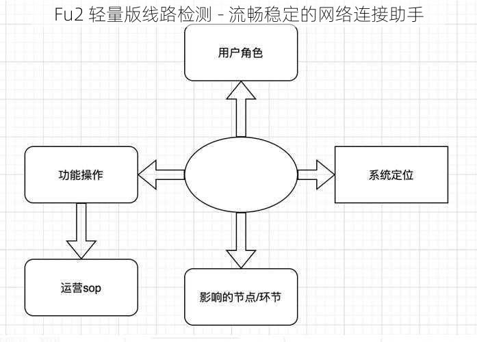 Fu2 轻量版线路检测 - 流畅稳定的网络连接助手