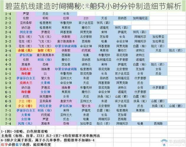 碧蓝航线建造时间揭秘：船只小时分钟制造细节解析