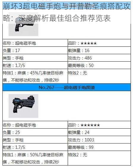 崩坏3超电磁手炮与开普勒圣痕搭配攻略：深度解析最佳组合推荐览表