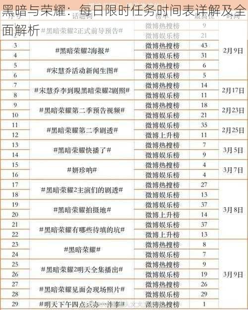 黑暗与荣耀：每日限时任务时间表详解及全面解析