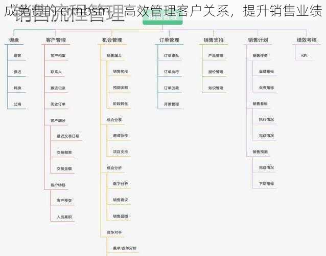 成免费的 crmbsm，高效管理客户关系，提升销售业绩