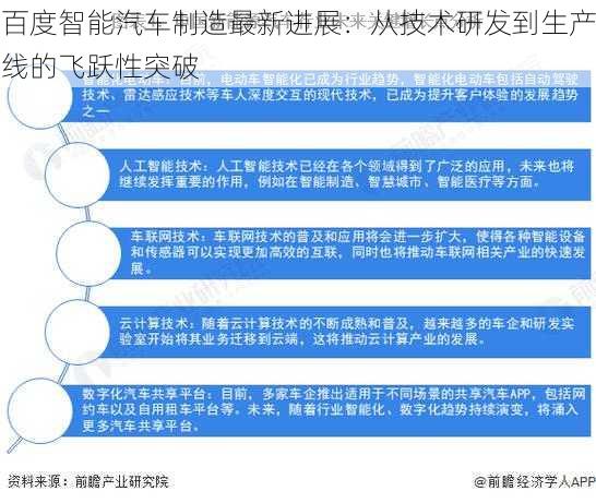 百度智能汽车制造最新进展：从技术研发到生产线的飞跃性突破