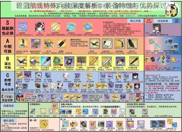 碧蓝航线特殊兵装深度解析：装备特性与优势探讨