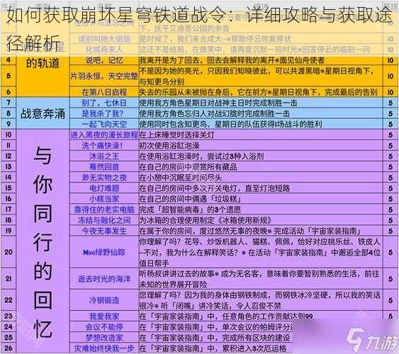 如何获取崩坏星穹铁道战令：详细攻略与获取途径解析