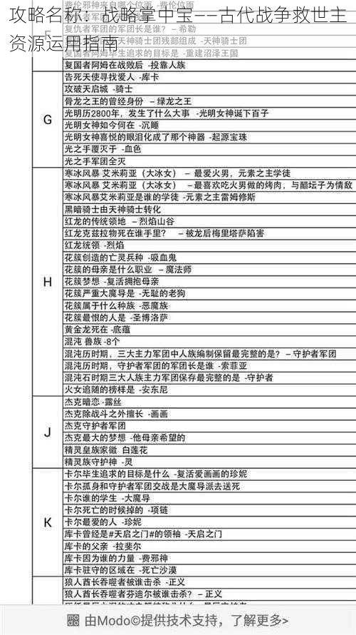 攻略名称：战略掌中宝——古代战争救世主资源运用指南