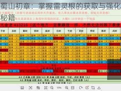 蜀山初章：掌握雷灵根的获取与强化秘籍