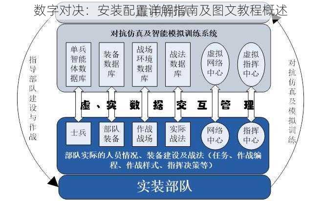 数字对决：安装配置详解指南及图文教程概述