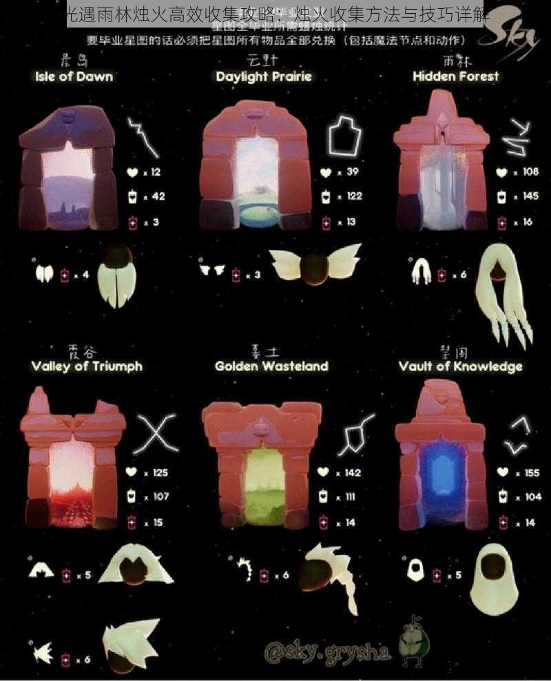 光遇雨林烛火高效收集攻略：烛火收集方法与技巧详解