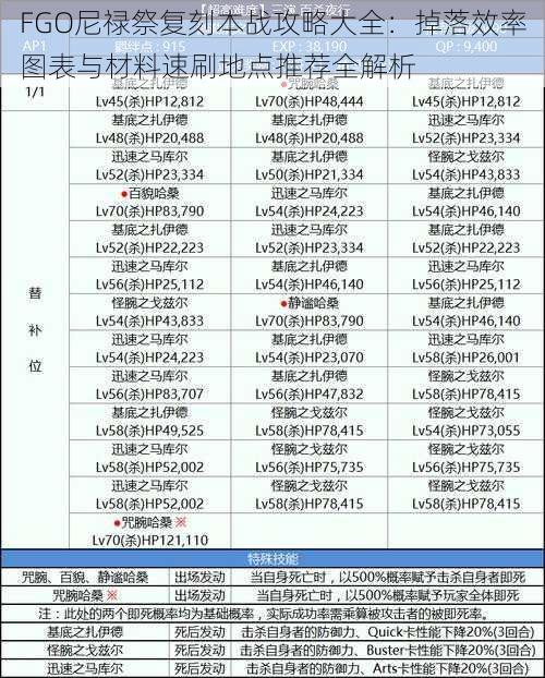 FGO尼禄祭复刻本战攻略大全：掉落效率图表与材料速刷地点推荐全解析