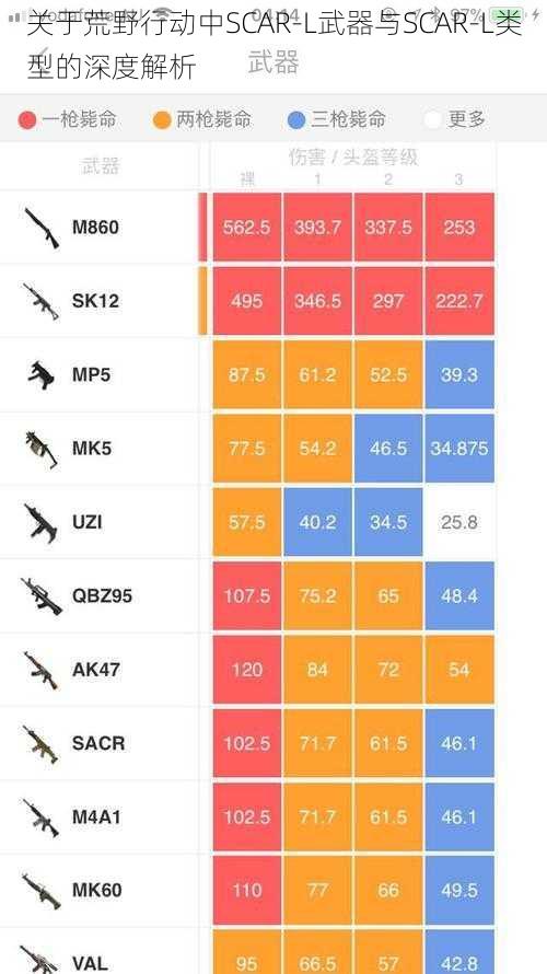 关于荒野行动中SCAR-L武器与SCAR-L类型的深度解析