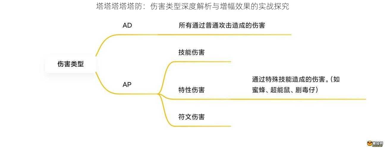 塔塔塔塔塔防：伤害类型深度解析与增幅效果的实战探究