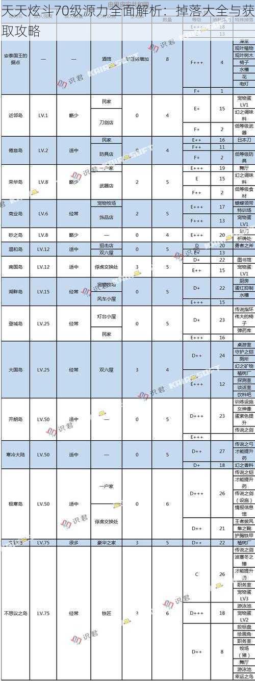 天天炫斗70级源力全面解析：掉落大全与获取攻略