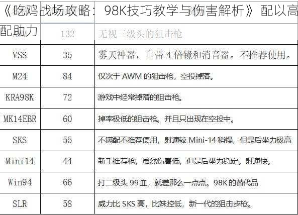 《吃鸡战场攻略：98K技巧教学与伤害解析》 配以高配助力